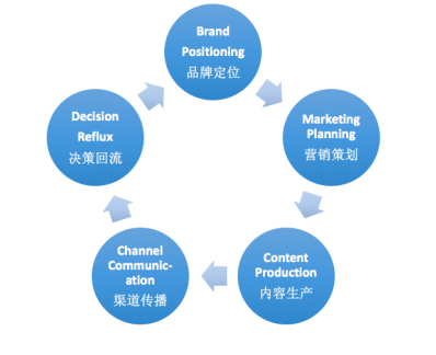 陕西天顺锦合之西安网络推广思维