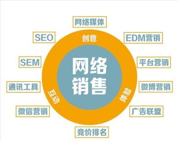 西安网络推广 抢占互联网商机 成功先人一步