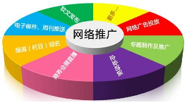 网络推广都有哪些策略